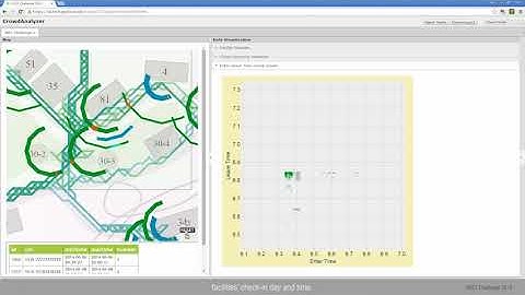 CrowdAnalyzer -  2015 IEEE VAST Challenge Mini-Challenge 1