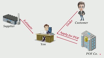 Purchase Order Financing | CA Final SFM (New Syllabus) Classes & Video Lectures