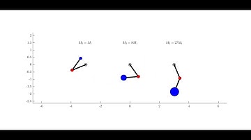 Double Pendulum with different Mass values