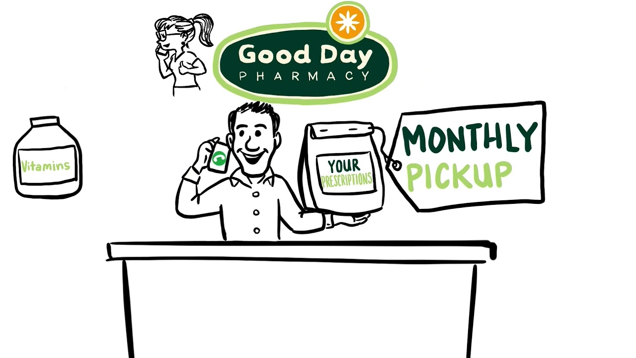 Med Sync With Good Day Pharmacy YouTube