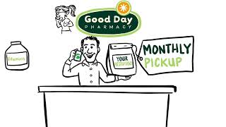 Med Sync With Good Day Pharmacy