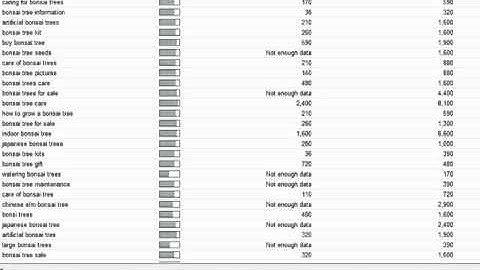 Wordpress Blog Setup Tutorials: Video 1 of 20 Niche Keyword Research