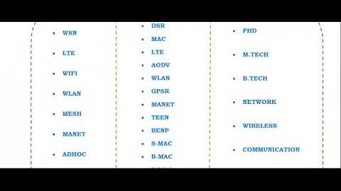 SIMULATION IN NS3 IN AUSTRALIA