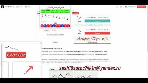 Binary com SmartTrader Rise and Fall индекс 10 анализ стратегия 9 тик