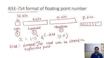 DIGITAL ELECTRONICS | FLOATING POINT NUMBERS | GATE-2023
