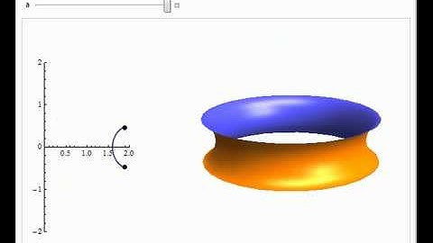 Surfaces of Revolution with Constant Gaussian Curvature