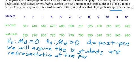 11.2A Video (AP Stats)