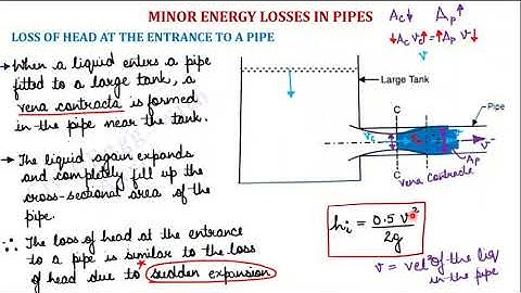 FM | L8J | Flow Through Pipes | Minor Losses in head in a pipe | Part 2