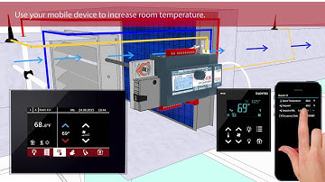 LOYTEC LIOB 585 Controller