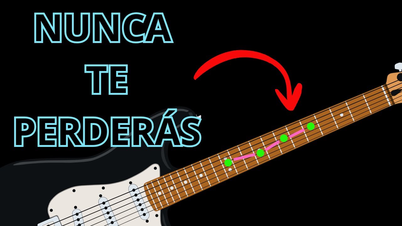 Encuentra Cualquier Nota Sin Memorizar 3+2