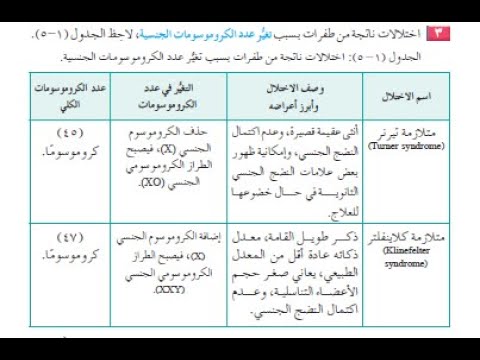 عدد الكروموسومات في الانسان