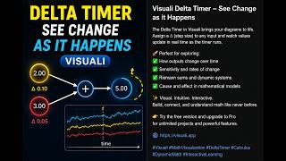 Visuali Delta Timer Update| Visualize Change in Real Time | Interactive Math Tool