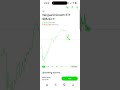 How to trade on Robinhood