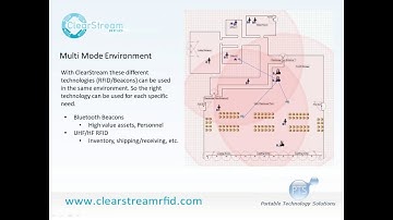 BLE / Beacon Overview and ClearStream RFID Getting Started Webinar