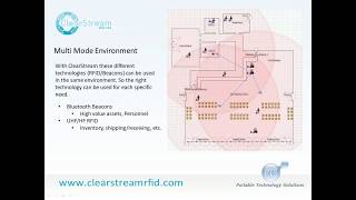 BLE / Beacon Overview and ClearStream RFID Getting Started Webinar