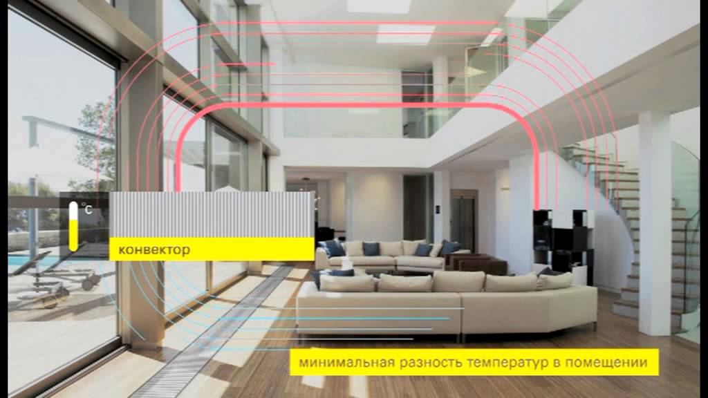 Как работает конвектор MINIB? - YouTube