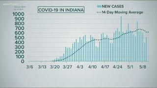 Focus: Breaking down Kentucky, Indiana case trends