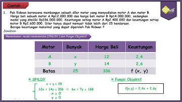 Menyelesaikan Permasalahan Program Linear   Menentukan Nilai Optimum dengan Metode Uji Titik Pojok
