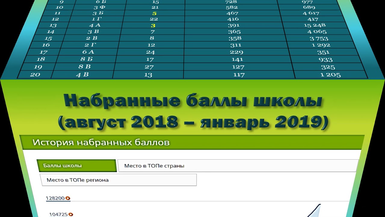 Система оценивания якласс по процентам
