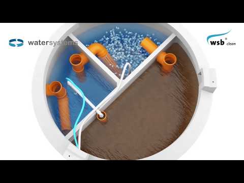 Watersystems: Hvordan fungerer et WS bioclean™ minirenseanlæg?