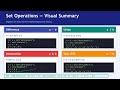 Sets and DataStructures in Python