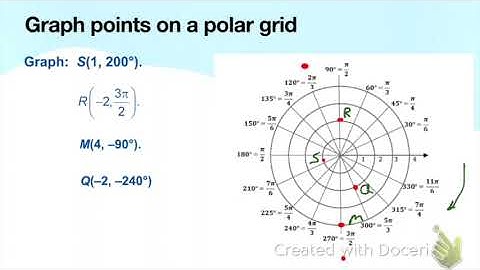 9.1 Intro to Polar Coordinates