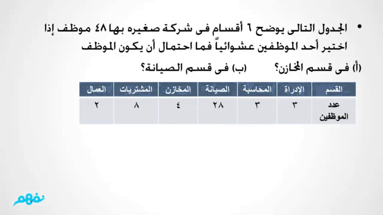 التجريبي والاحتمال الاحتمال النظري الاحتمال النظري