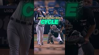 Every Mlb Teams Most Recent Cycle Pt. Nl East