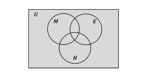 Complete a Venn Diagram With Cardinality: Math, English, History