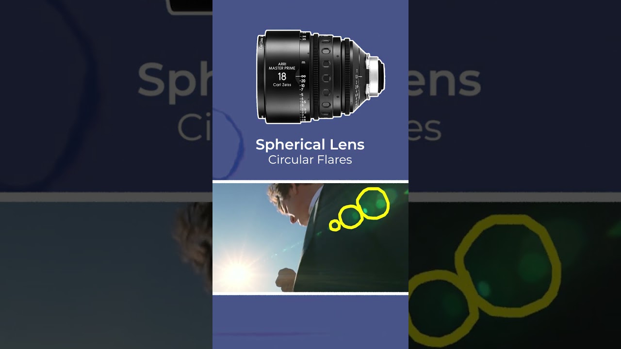 What Makes Lenses Flare #Shorts