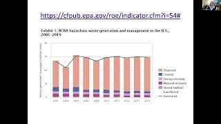 Hazardous Waste and Solid Waste  2024