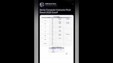 Senior Computer Instructor Final Result 2022 Cutoff
