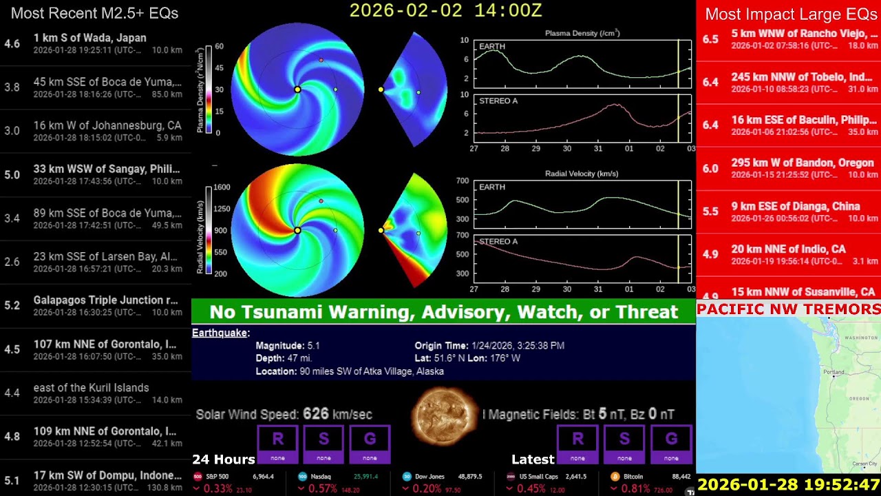 M5's Continue Around Pacific Ring of Fire. FORESHOCKS Underway. Have A Plan ⚠️ Coastal Areas Prepare