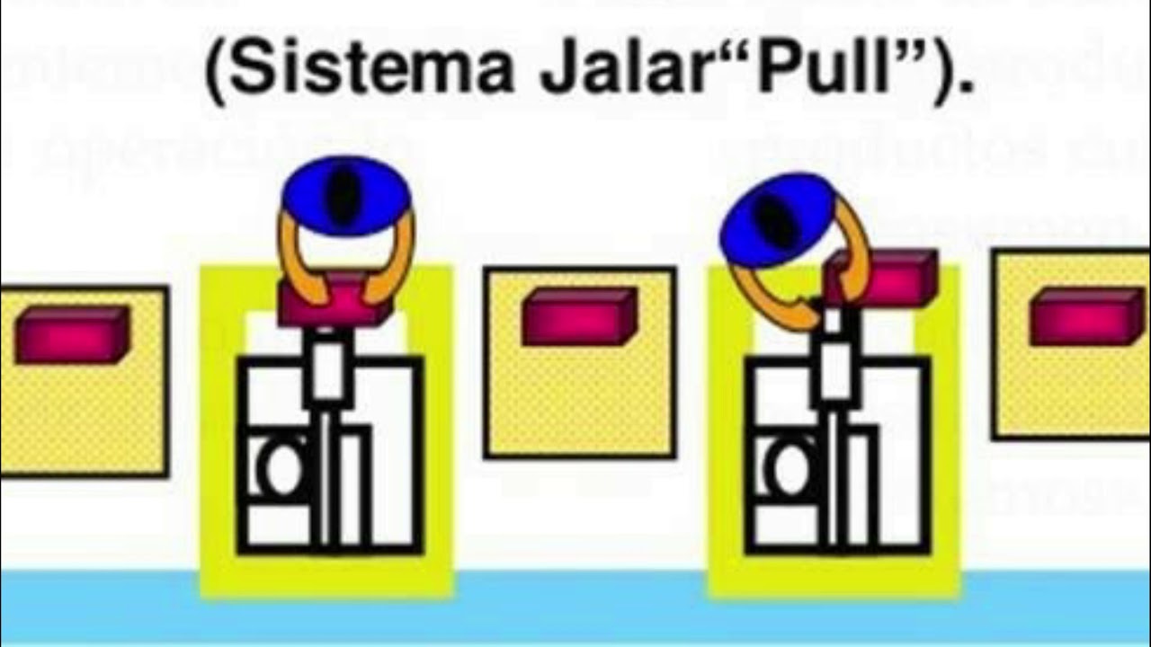 Assinale O Que Melhor Define Sistema Puxados Pull