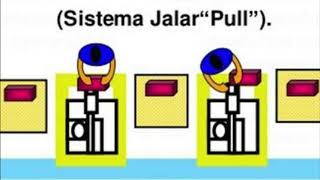 Sistema PUSH y PULL/JIC y JIT