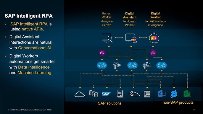 SAP Community Speed Up Business Processes with Intelligent Robotic Automation - YouTube