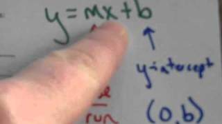 MOD 5 Identify Slope and y-intercept.m4v