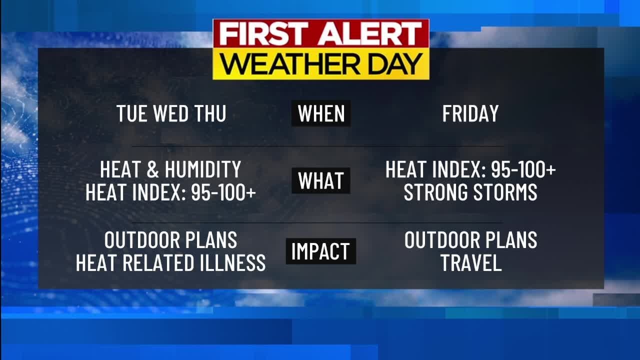 Dangerous heat levels ahead prompt multiple First Alert Weather Days ...