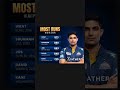 most runs in an ipl season🔥😍 #ipl #cricket #shubmangill @YouTube