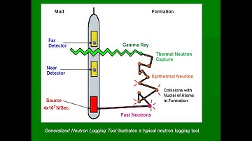 NEUTRON LOG PRESENTATION