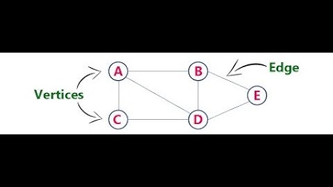 Graph Implementation in Java