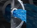 Generation of Velocity in Pump