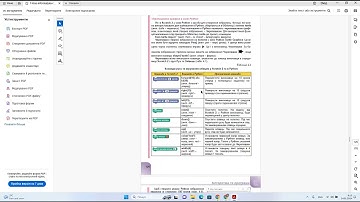 Створення лінійних алгоритмів зі змінними.