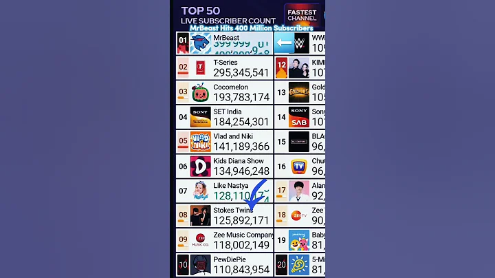 MrBeast Hits 400 Million Subscribers #shorts #trendingshorts #mrbeast