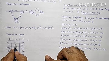 Extended Transition Function for DFA