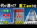 重工業界で一括りにするな！重工業（三菱重工・川崎重工・IHI）の違いを徹底解説！重工業界就職これ1本
