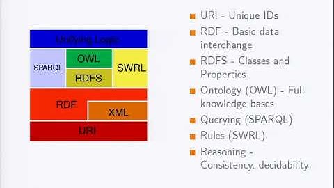 Using Semantic Web Rules To Reason On An Ontology Of Pseudogenes - Matt Holford - ISMB 2010