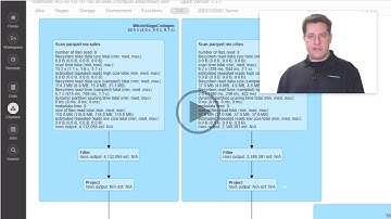 The Apache Spark™ Cost-Based Optimizer