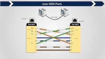 Auto MDI-X  Animation (Cisco CCNA)