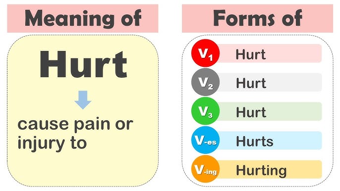 Hurt Past And Past Participle Form V1 V2 V3 V4 V5 Form of Hurt